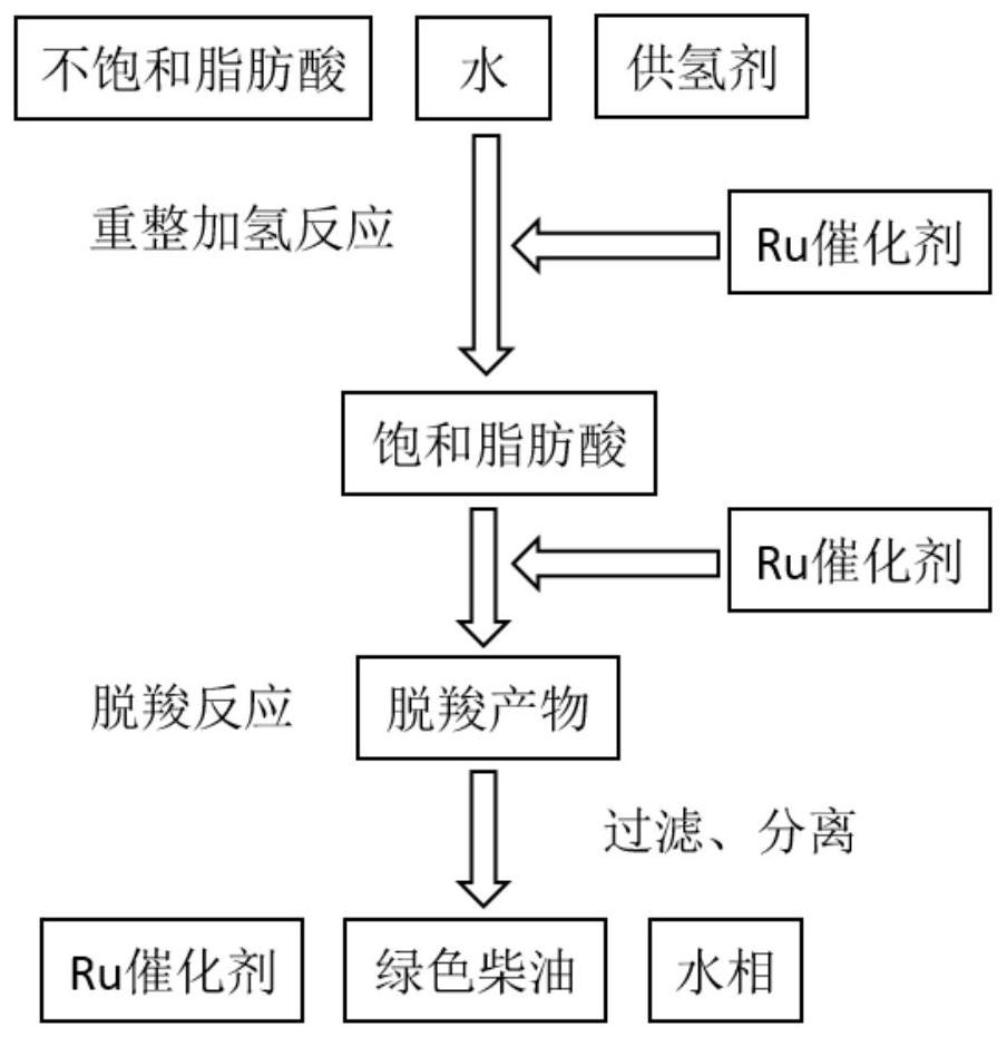 A kind of method of unsaturated fatty acid decarboxylation