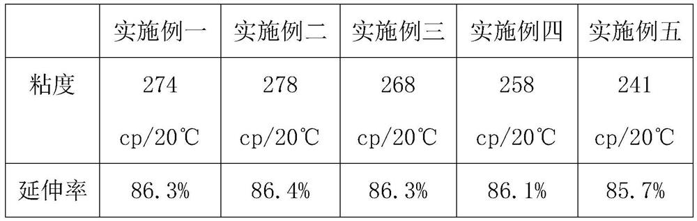 Production process of EVA (Ethylene Vinyl Acetate) colored solar film