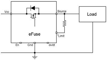 An electronic fuse circuit with integrated anti-reverse current