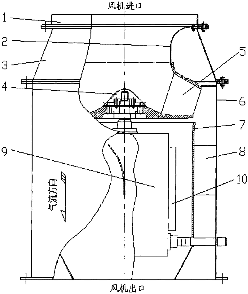 High total pressure large-flow wheel disk side beveling type back-ward impeller fan