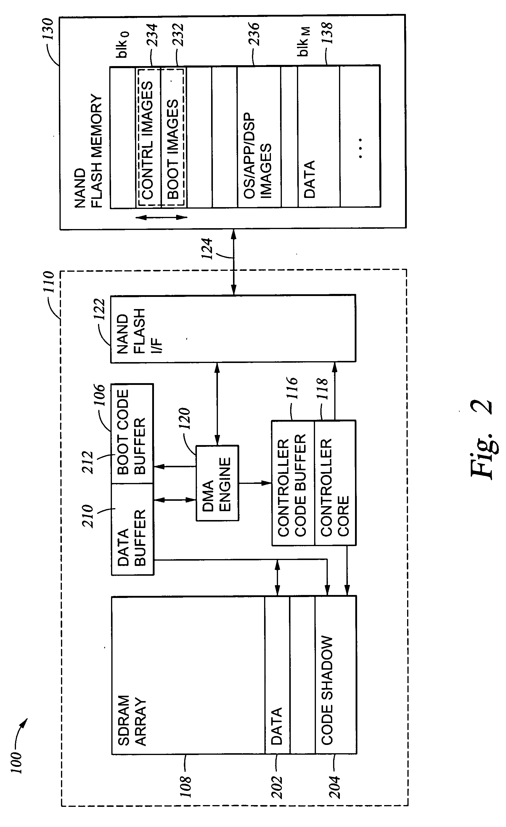Method of system booting with a direct memory access in a new memory architecture