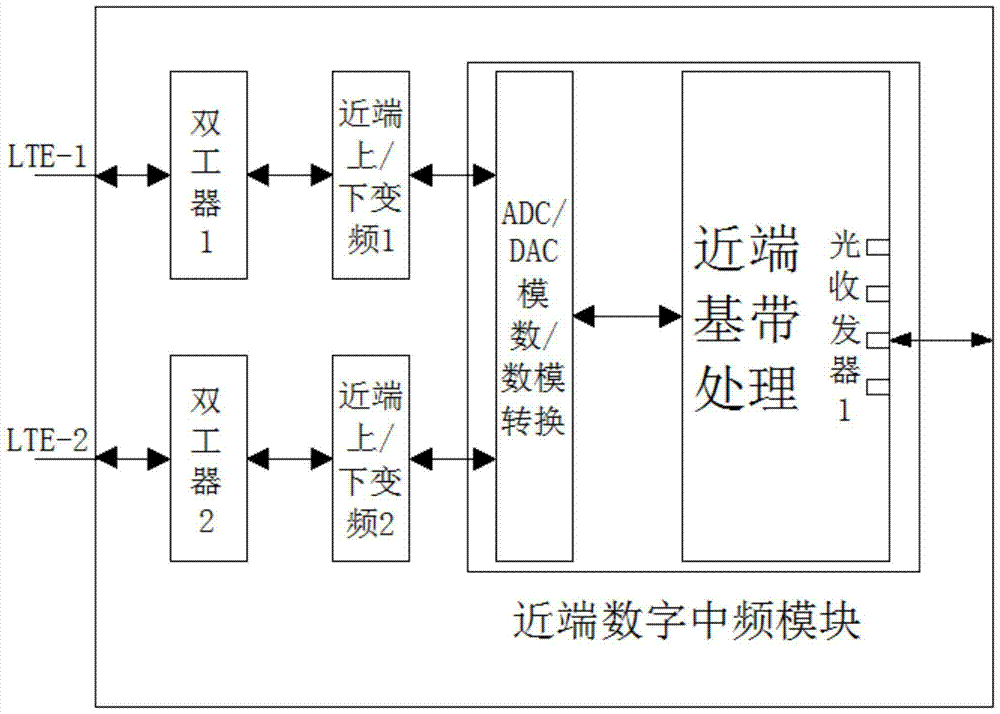 An LTE dual-channel digital optical fiber remote home coverage system