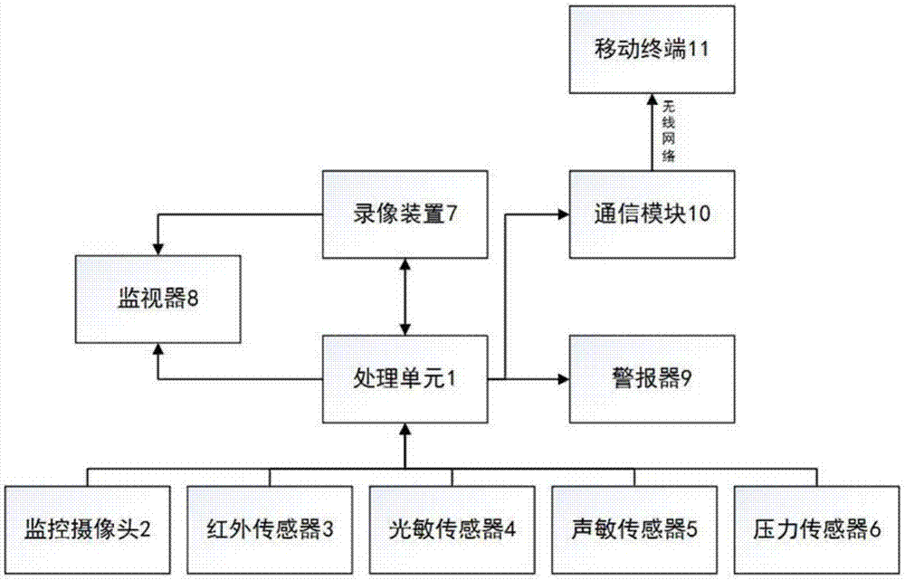 Video monitoring system and video recording control method thereof