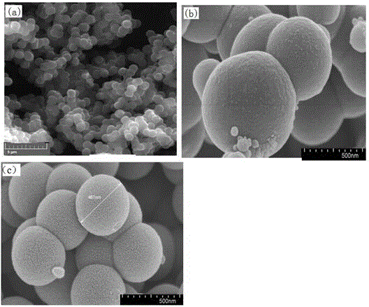Preparation method and application of spherical carbon electrode material
