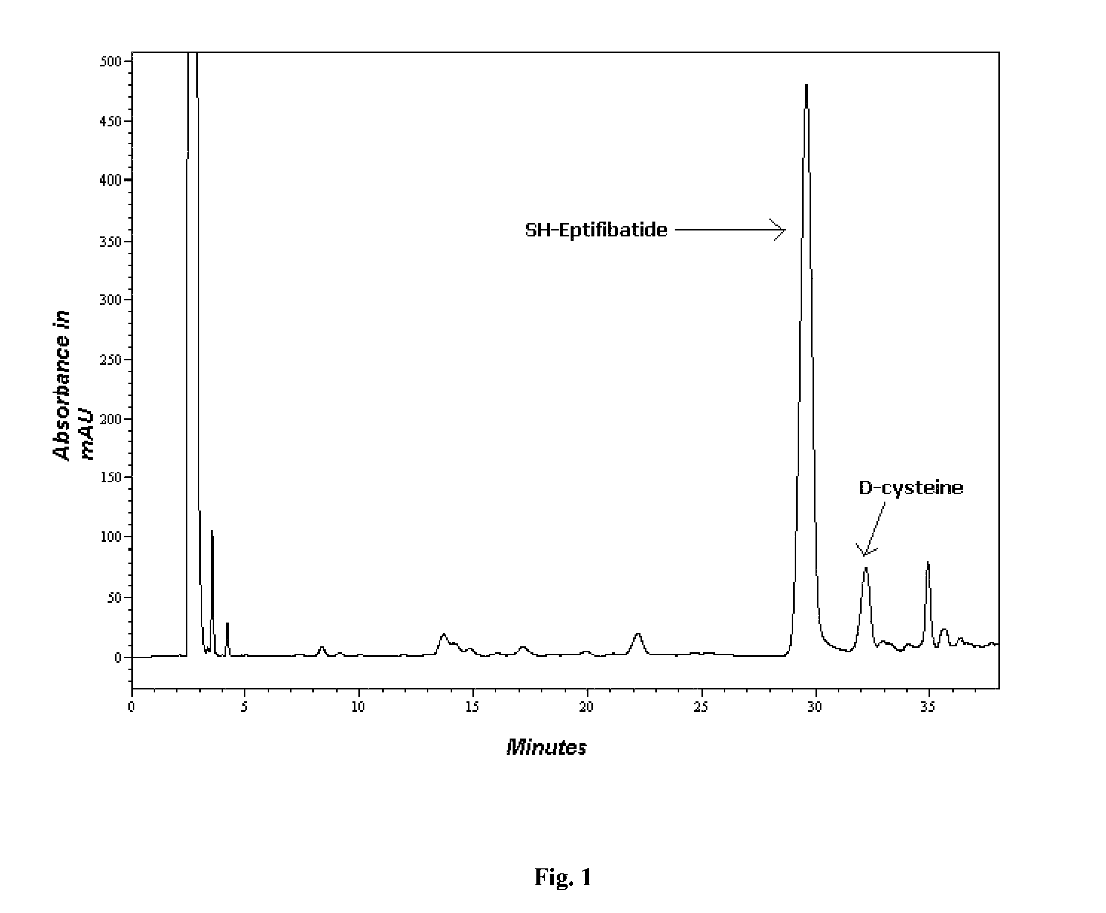 Process for the synthesis of cyclic heptapeptide