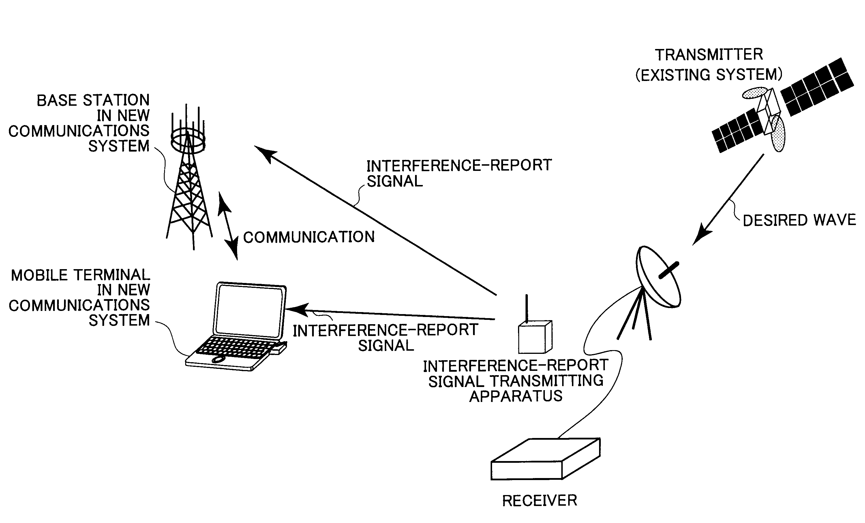 Combined communications system, prohibiting-signal transmitting apparatus, wireless base station, and method