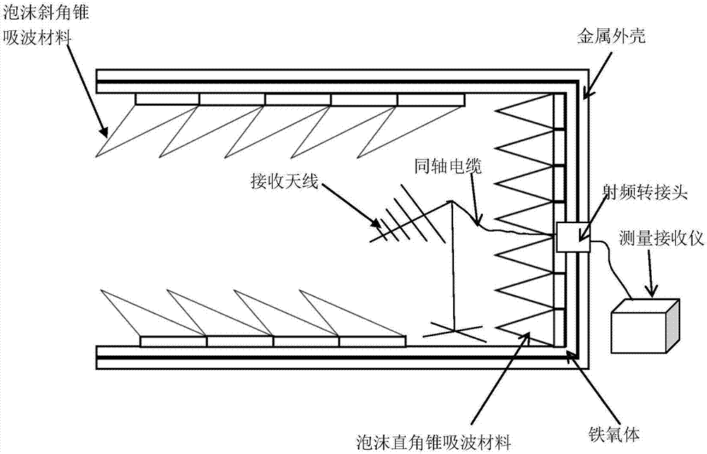 Electromagnetic radiation transmission test apparatus of whole non-fully shielded bullet train