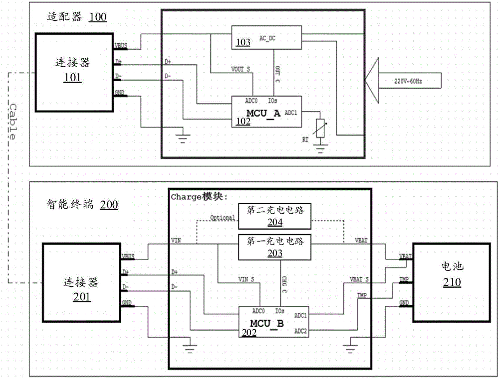 Quick charging method and electronic equipment