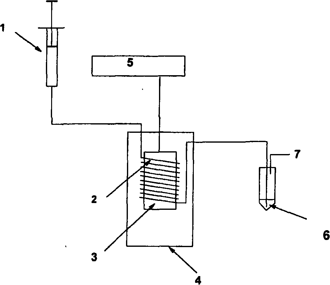 Chemical methods and apparatus