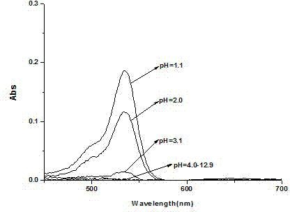 Rhodamine 6GpH fluorescent molecular probe containing biphenyl group as well as preparation method and application thereof