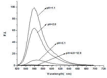 Rhodamine 6GpH fluorescent molecular probe containing biphenyl group as well as preparation method and application thereof