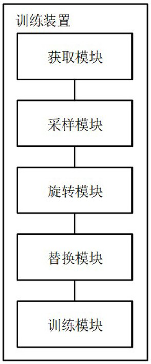 Character relationship mining model training method and character relationship mining method and device