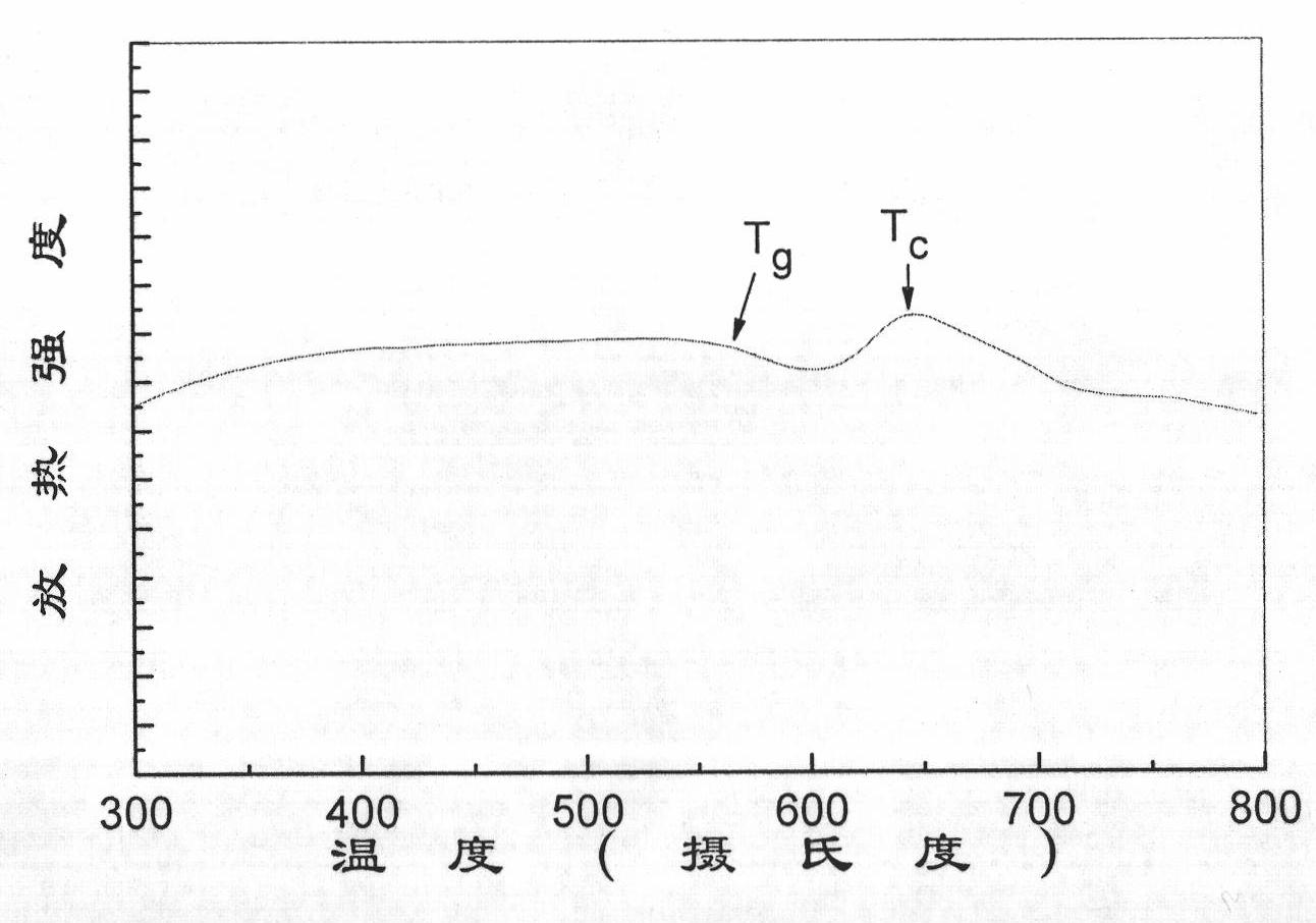 Transparent glass ceramic with tunable light emitting colors and preparation technique thereof