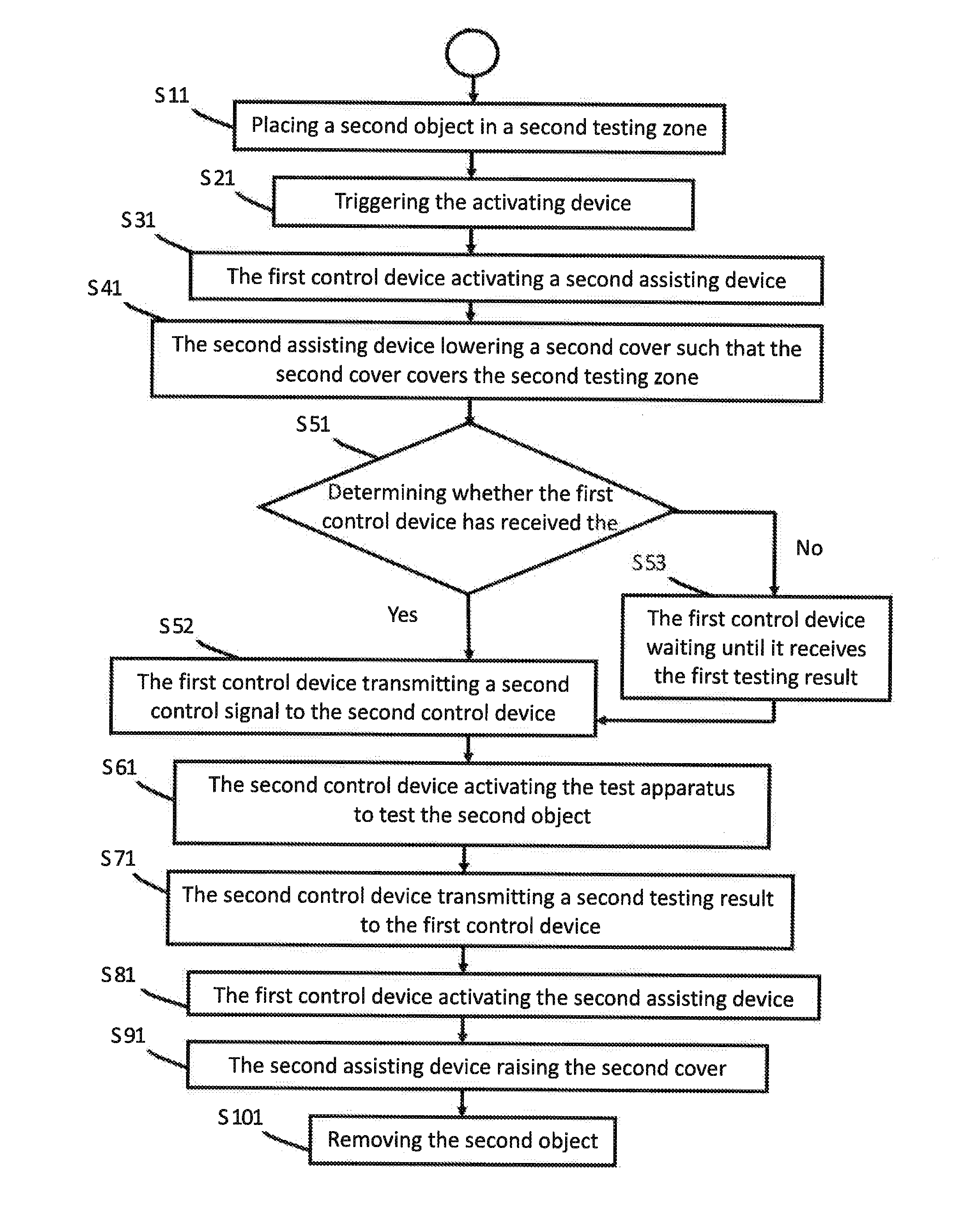 Automatic test equipment and a testing method thereof