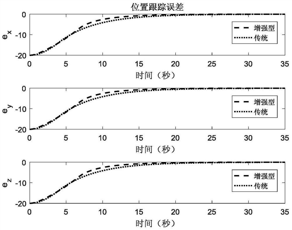 Finite-time control method for quadrotor aircraft based on hyperbolic tangent-enhanced constant-velocity reaching law and fast terminal sliding surface