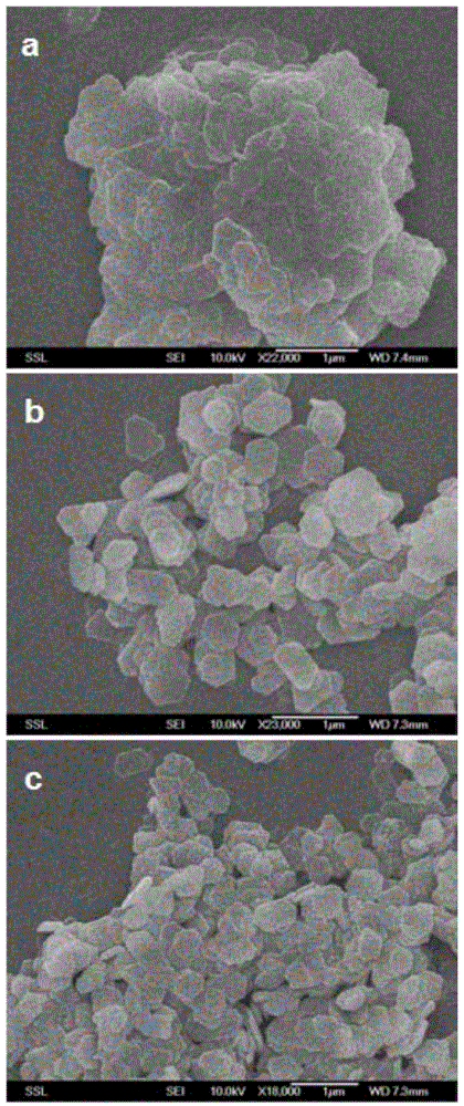 Preparation method of Co3O4 catalyst, and application of the catalyst in catalytic combustion of methane