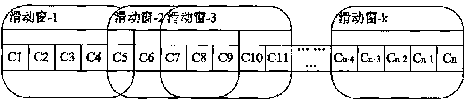 Large scale rapid matching method of sentence surface