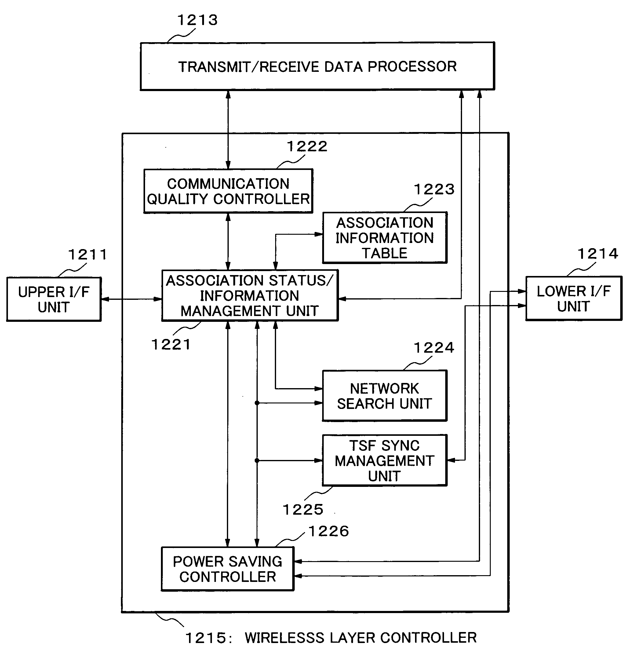 Wireless LAN handover method, wireless terminal, program product for use in the wireless terminal, and wireless communications system