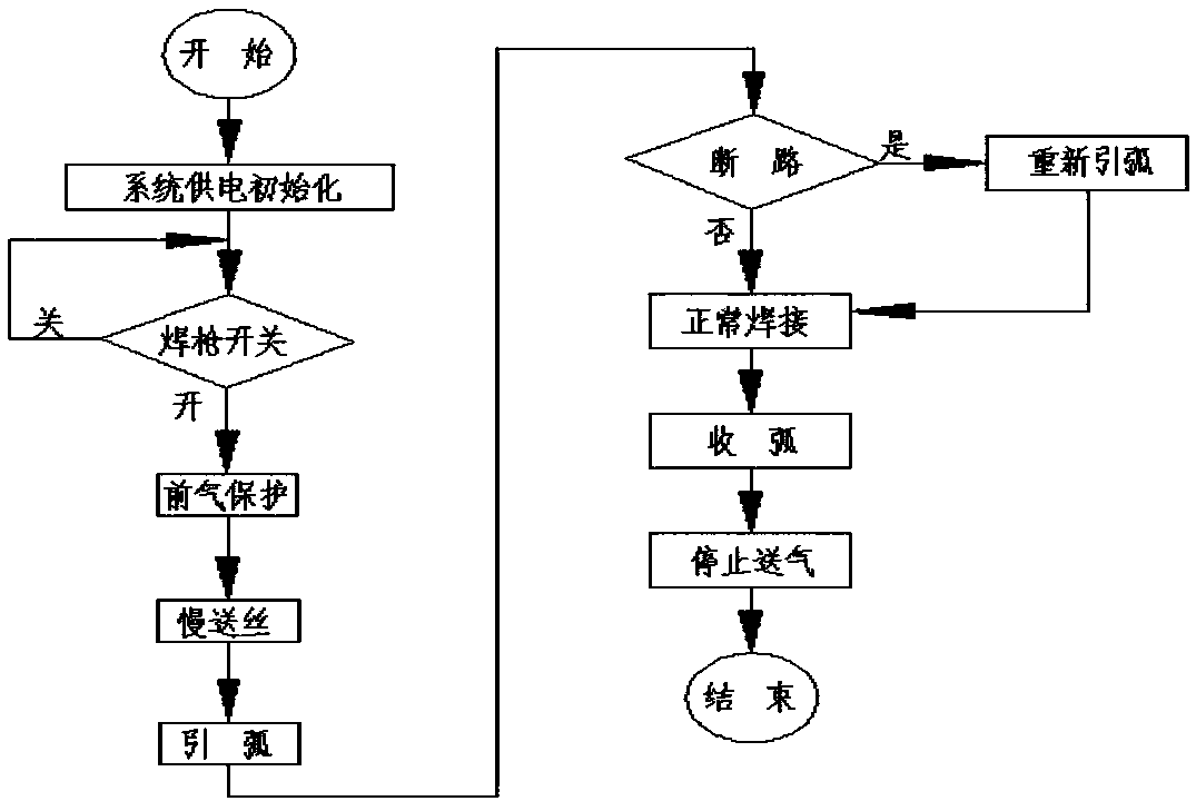 Single pass and single layer pulse welding method for armor plate