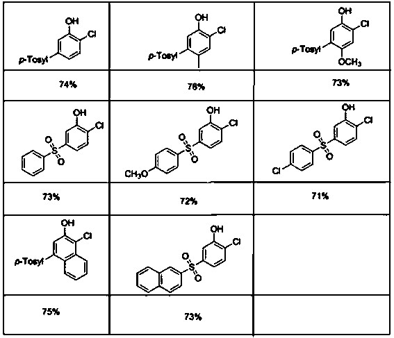 A kind of preparation method of 5-arylsulfonyl-2-chlorophenol compound