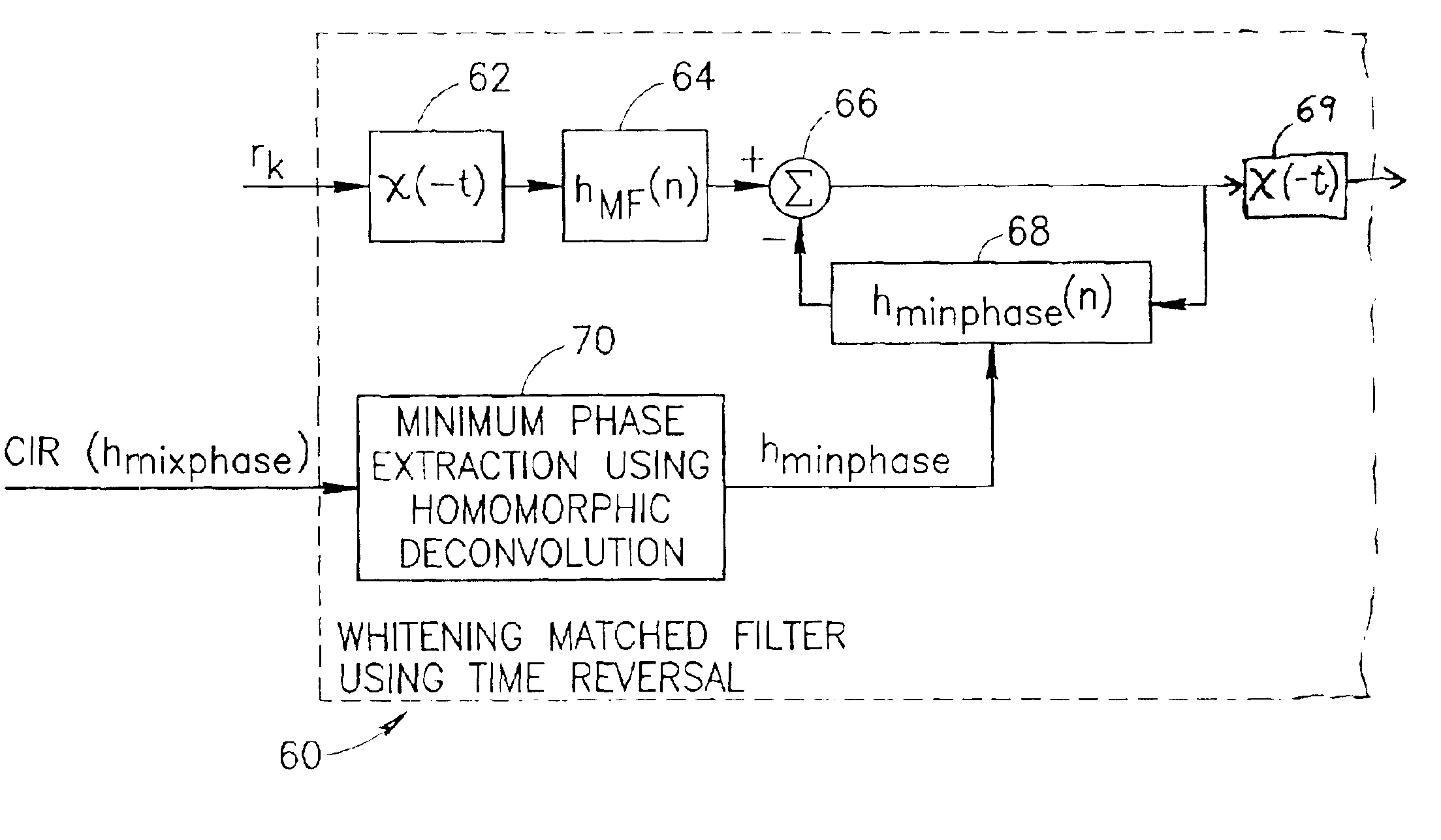 Whitening matched filter for use in a communications receiver