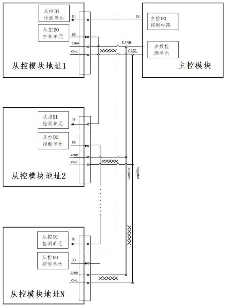 Slave control module address automatic coding system and method of battery management system