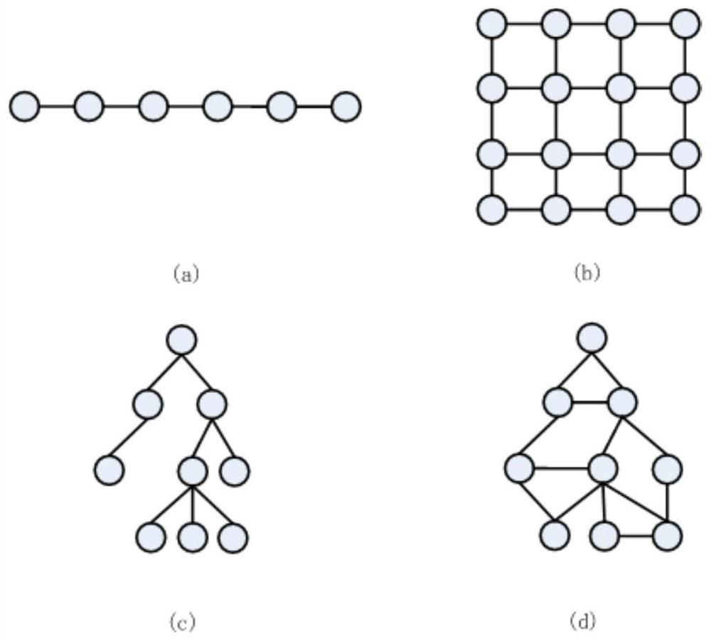 A Parallelizable Graph Encryption Method Based on Yixin Structure