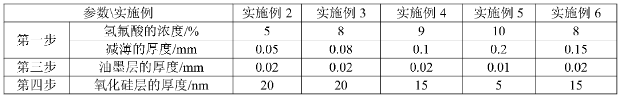 Method for processing glass camera lens and device therefor