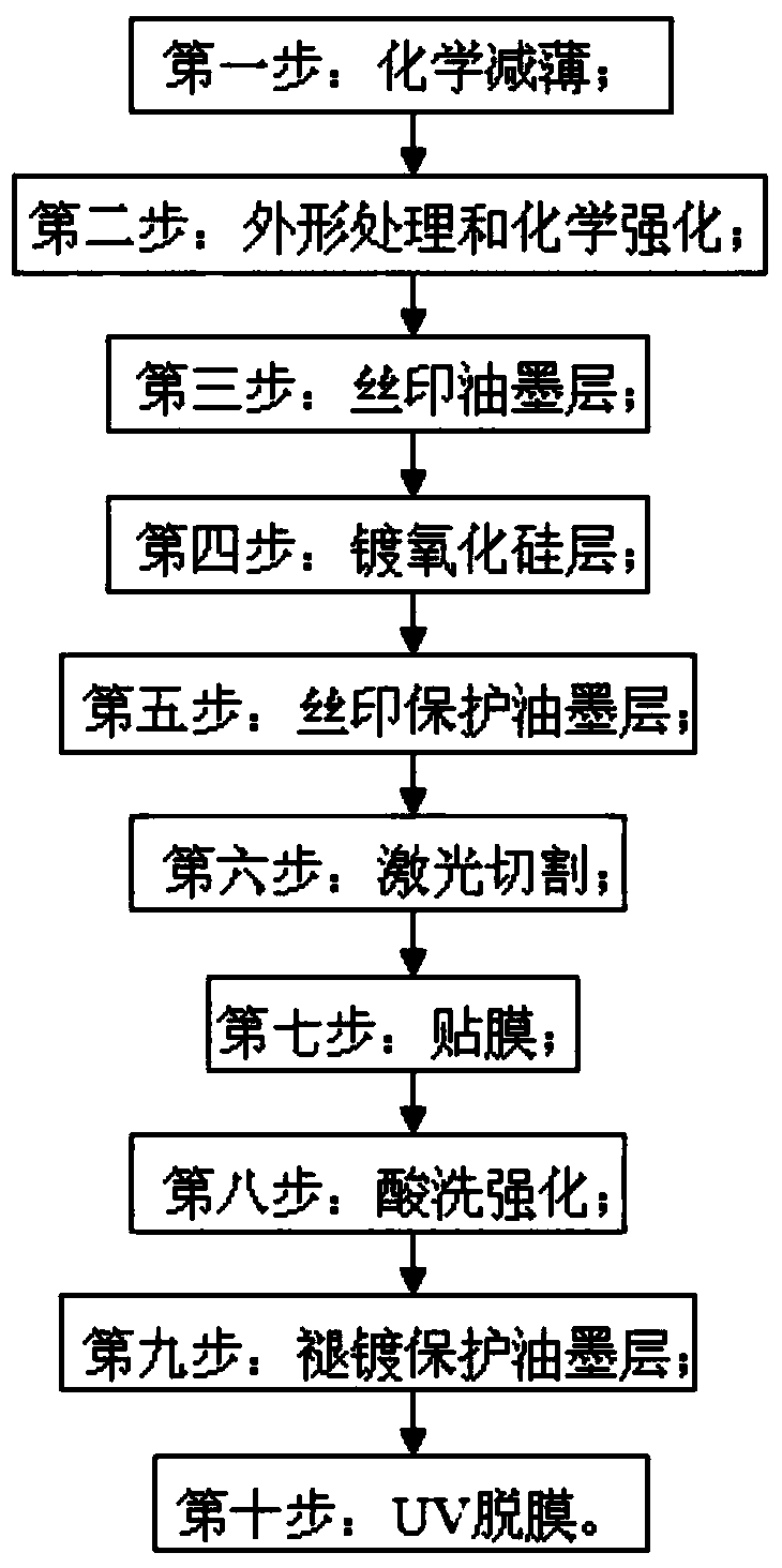 Method for processing glass camera lens and device therefor