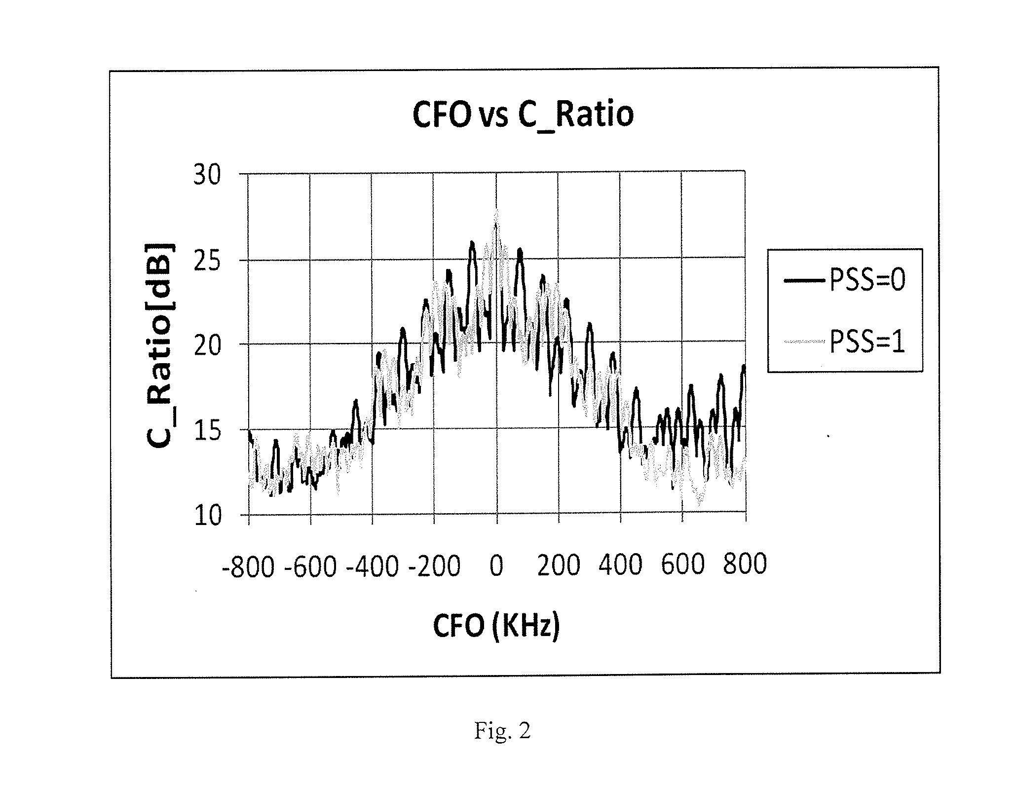 Method and apparatus for searching carrier frequencies