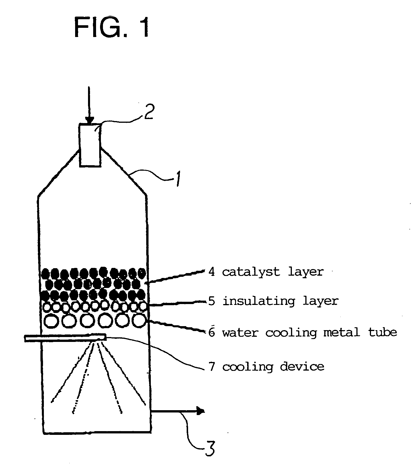 Method for preparing synthesis gas, method for preparing dimethyl ether using synthesis gas, and furnace for preparing synthesis gas