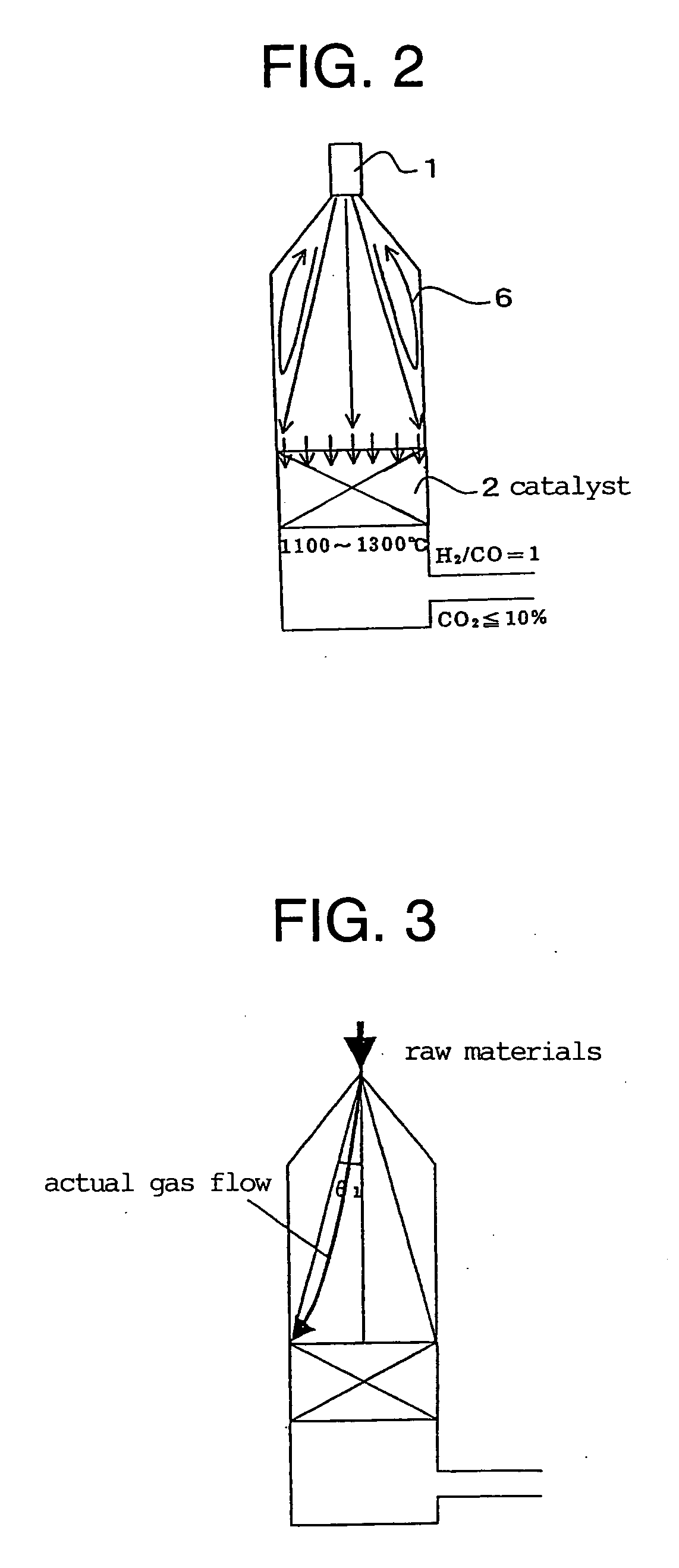 Method for preparing synthesis gas, method for preparing dimethyl ether using synthesis gas, and furnace for preparing synthesis gas