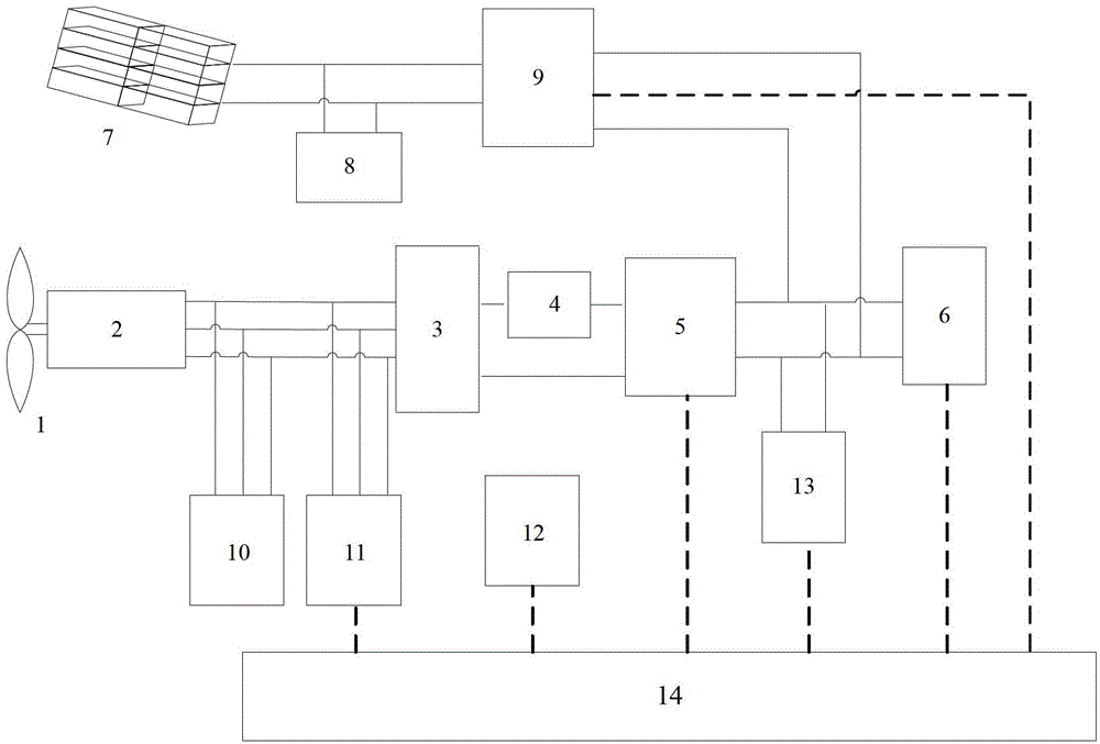 A wind-solar hybrid control system for street lamps and its working method