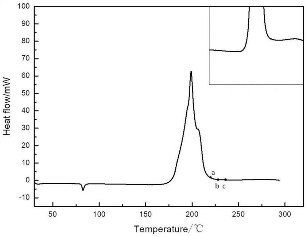Processing method of calorimetric curve baseline displacement during thermal analysis of propellant and explosive samples