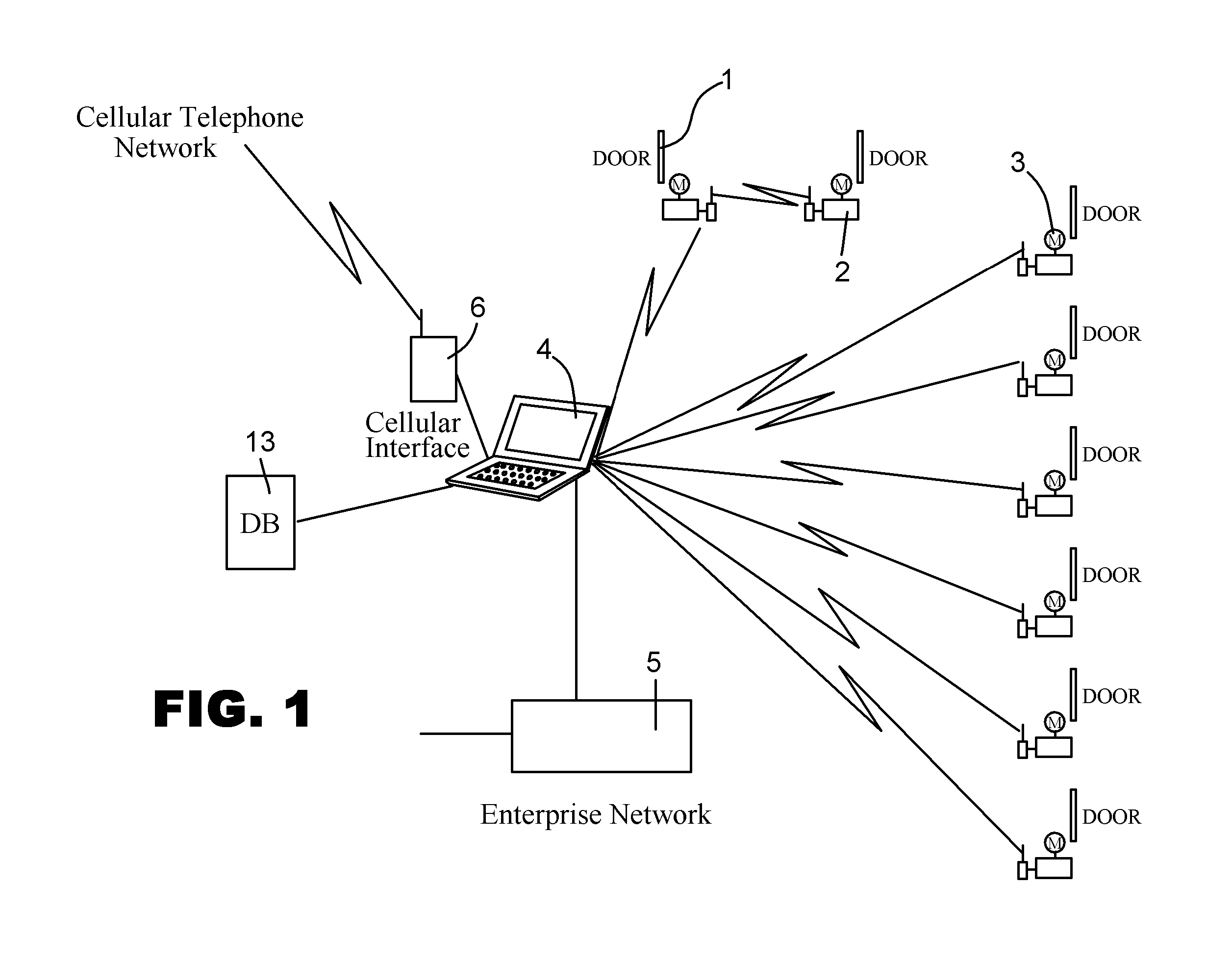 Integrated industrial door control and reporting system and method