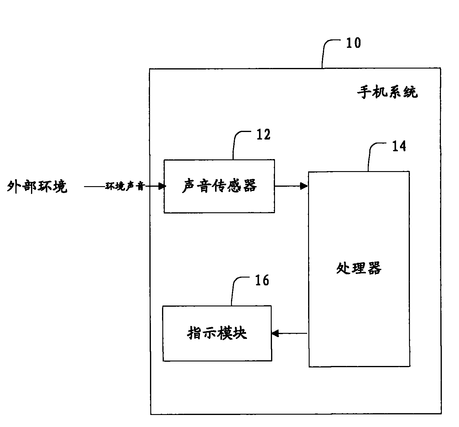 Mobile phone system and phone profile switching method thereof