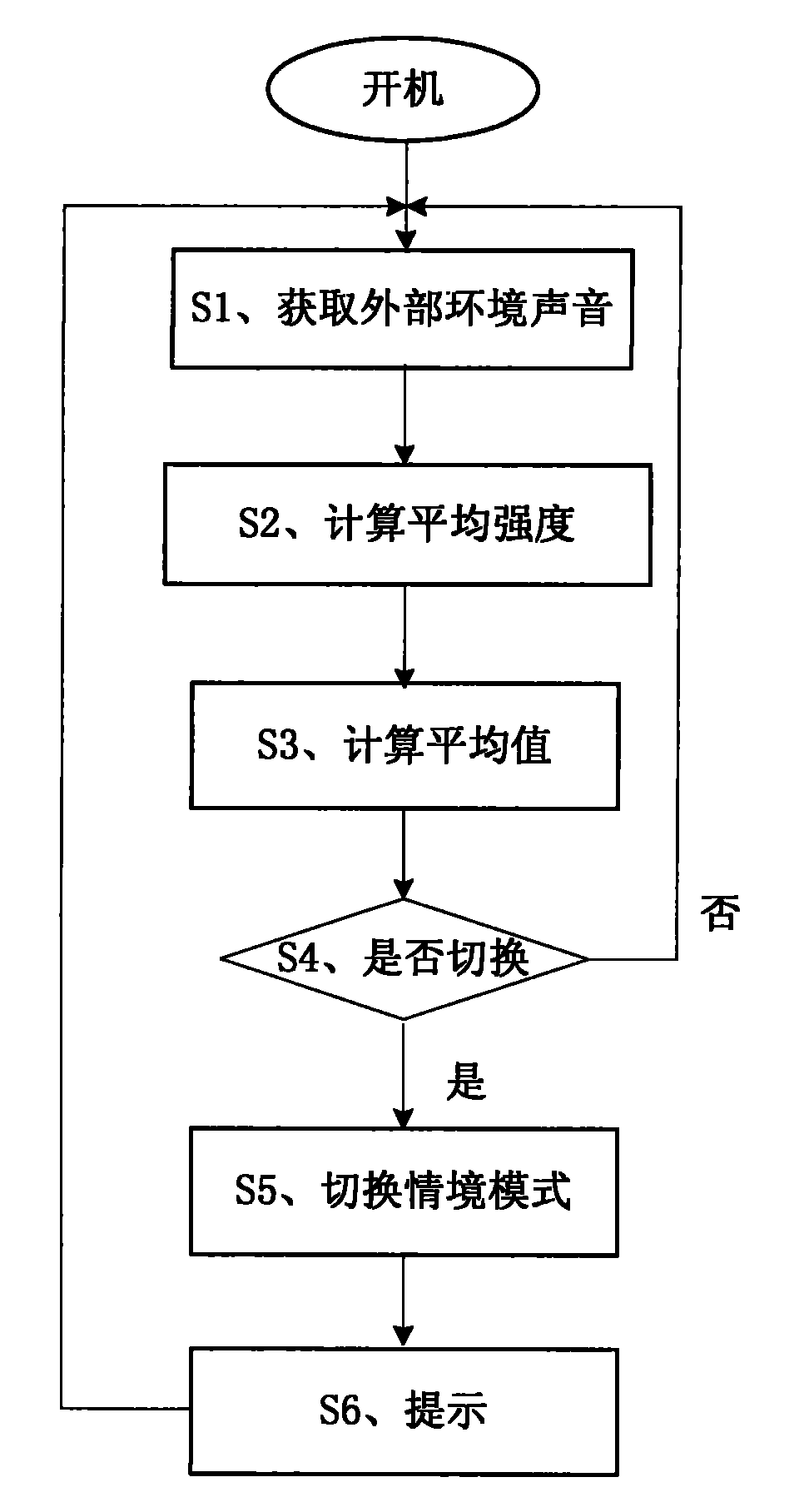 Mobile phone system and phone profile switching method thereof