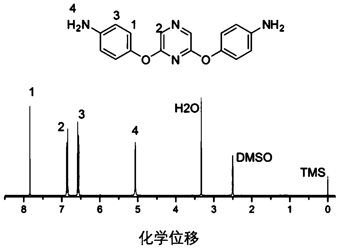 Diamine monomer containing pyrazine structure and preparation method thereof, polyimide containing pyrazine structure and preparation method thereof