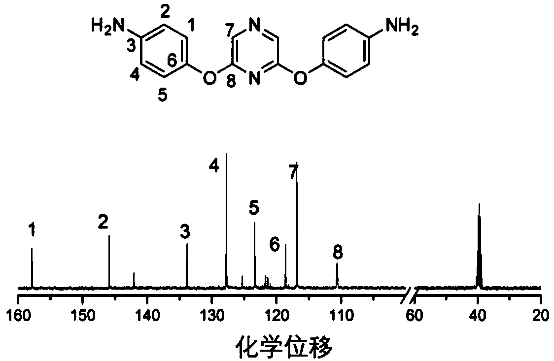 Diamine monomer containing pyrazine structure and preparation method thereof, polyimide containing pyrazine structure and preparation method thereof