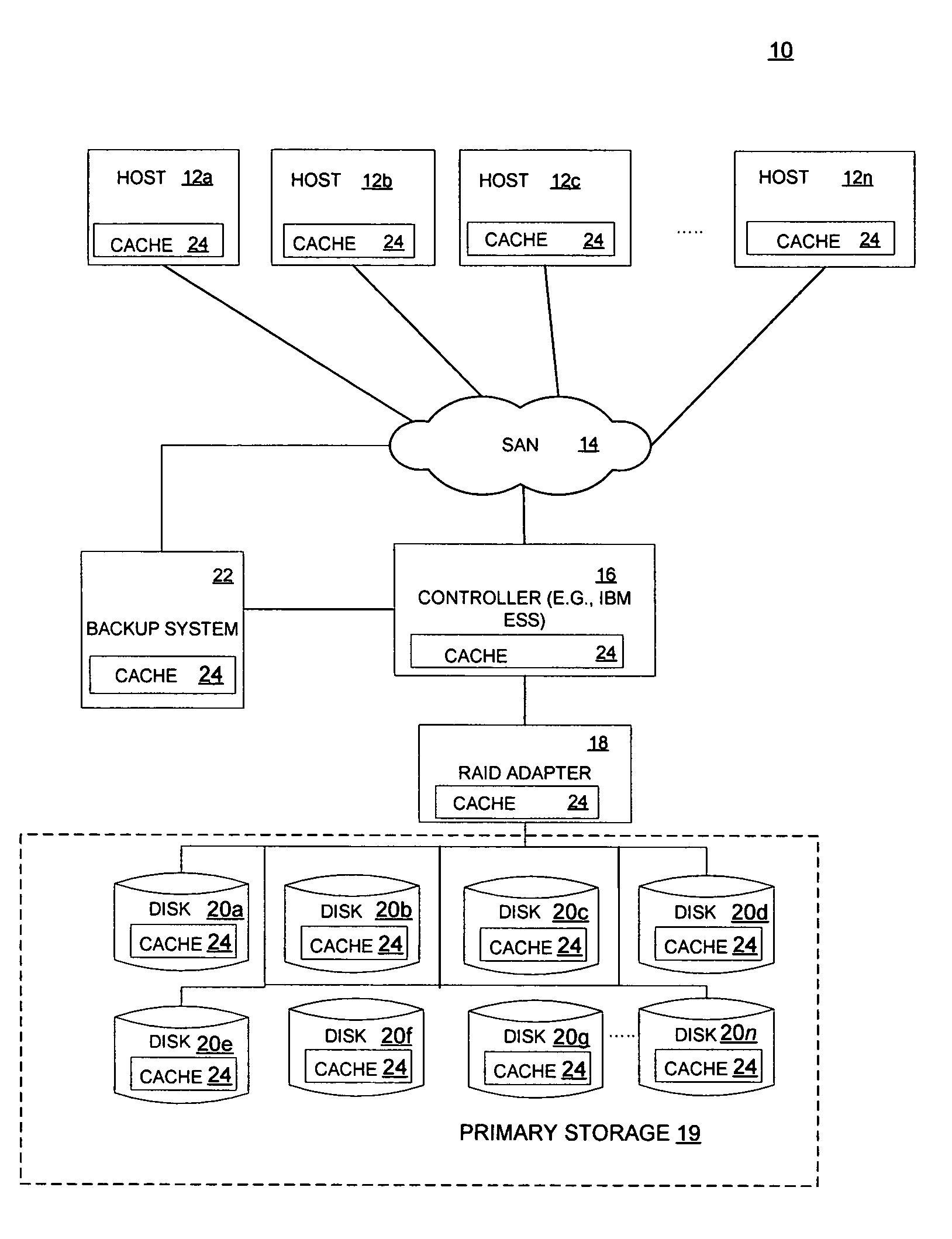 Method for reducing data loss and unavailability by integrating multiple levels of a storage hierarchy