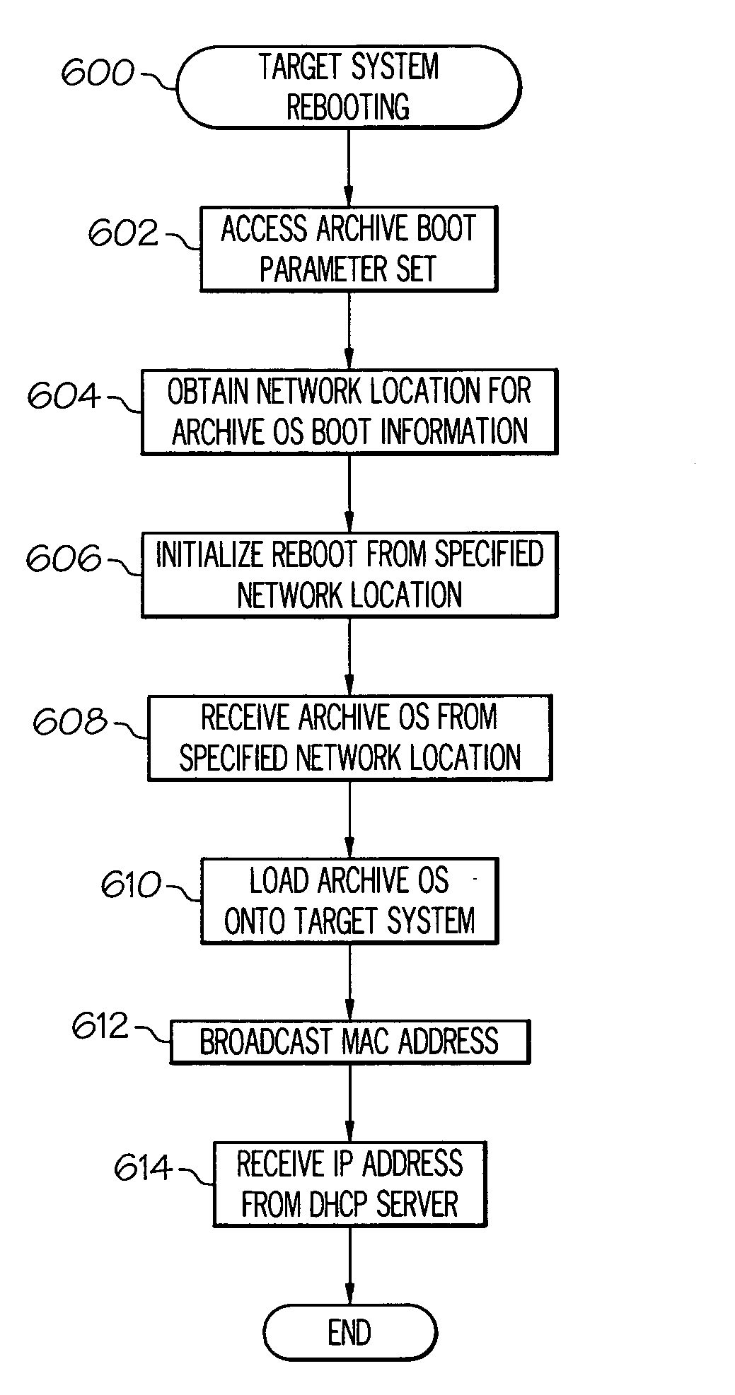 System and method for offline archiving of data