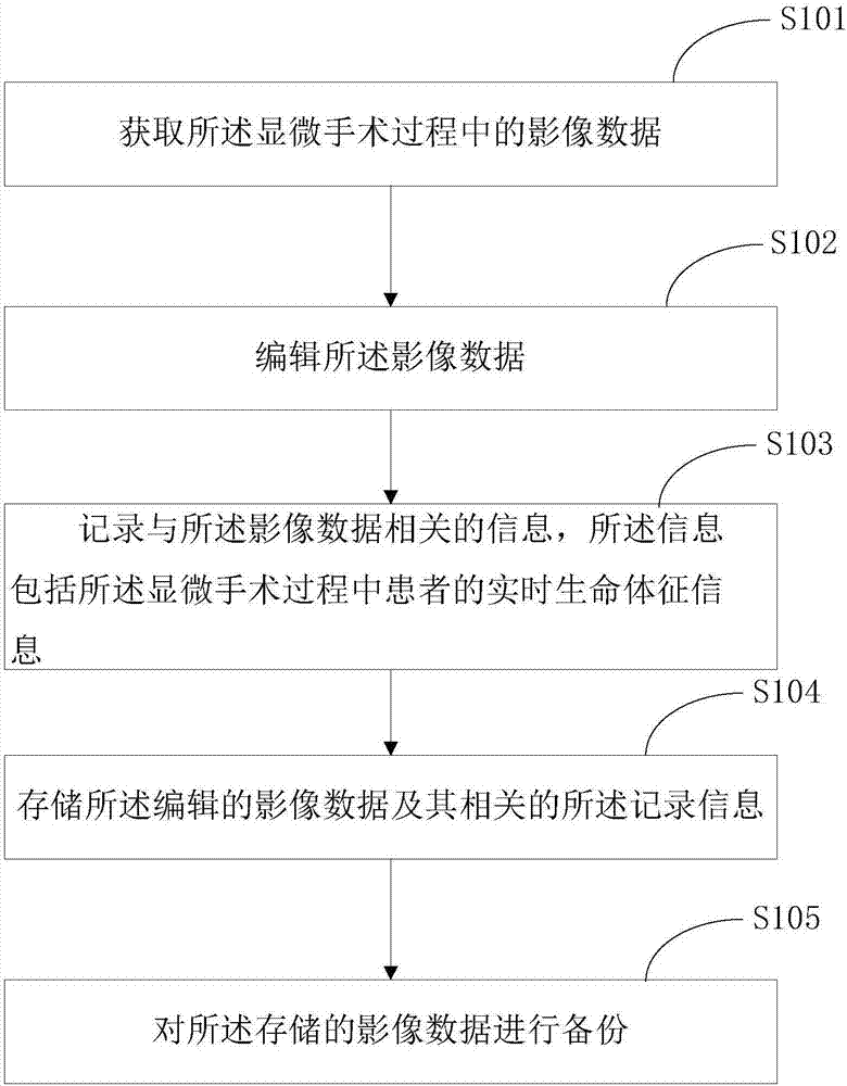 Operation image collection and management method and operation mage collection device