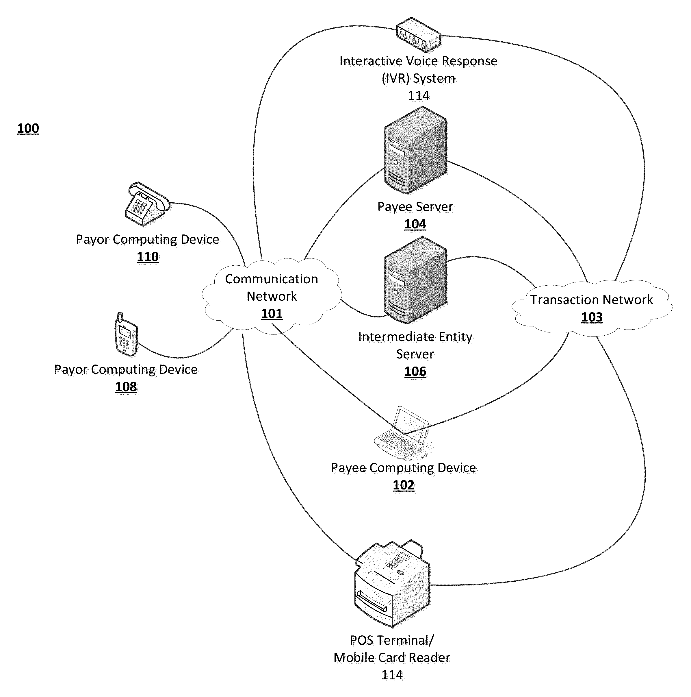 Systems, devices, and methods for processing payments for a card