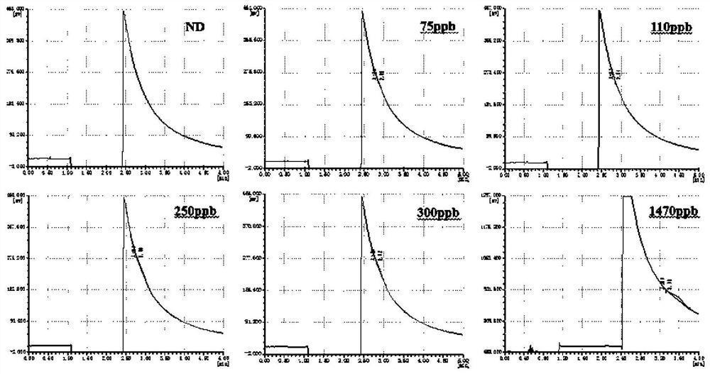 Two-column separation detection system and detection method based on heart cutting