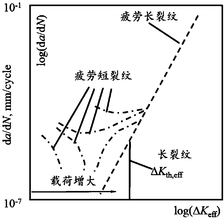 Acquisition Method of Railway Axle Correction kt Diagram and Damage Tolerance Design Method