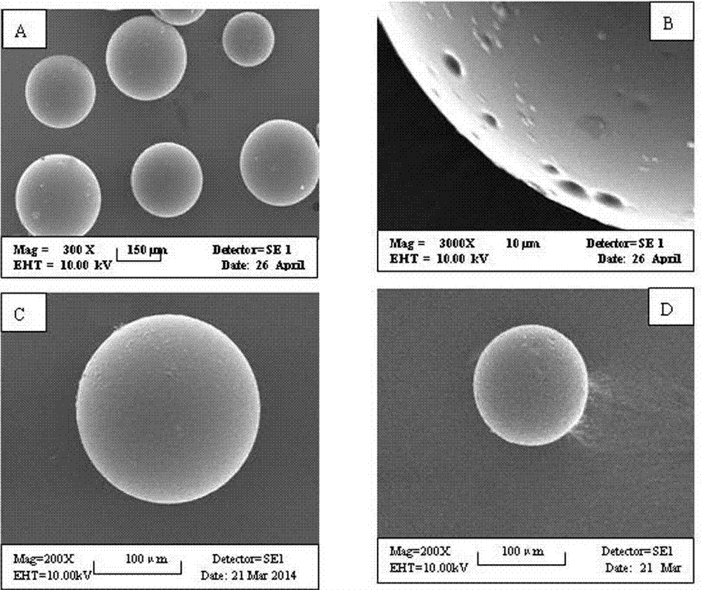 Preparing method of gel microsphere material absorbing molybdate