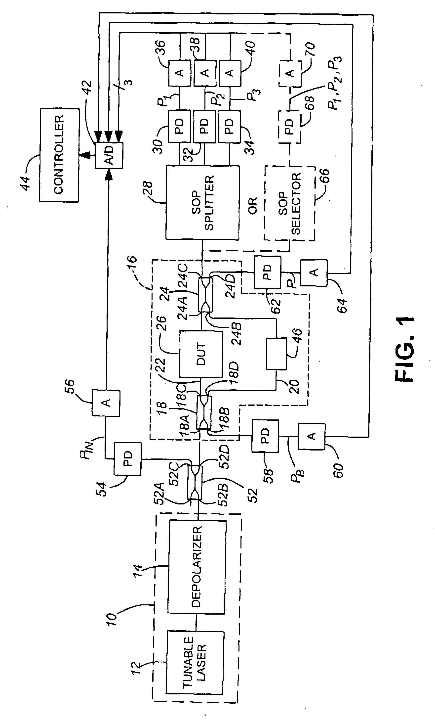 Interferometric optical analyzer and method for measuring the linear response of an optical component