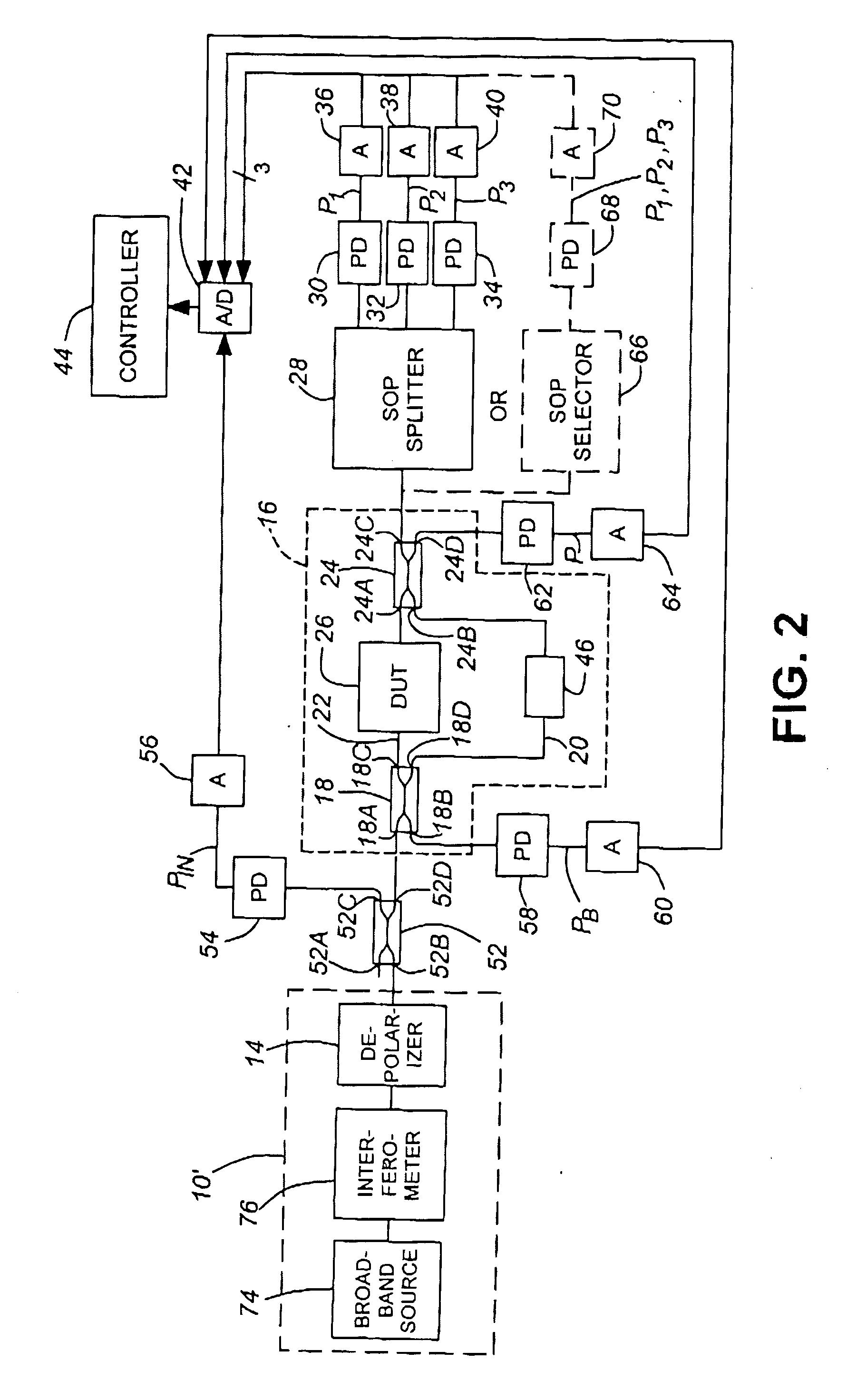 Interferometric optical analyzer and method for measuring the linear response of an optical component