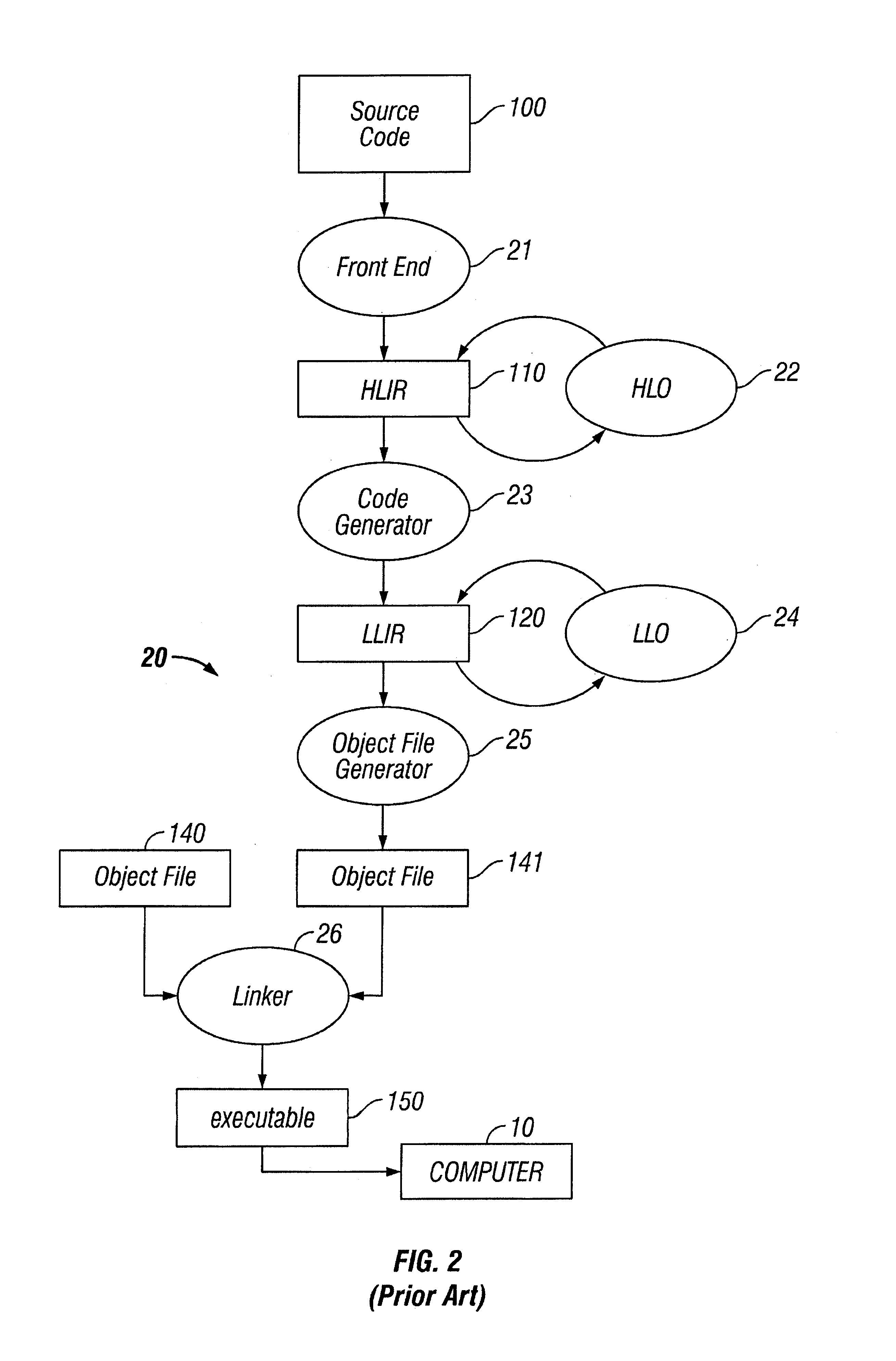 Compiler having global element optimization