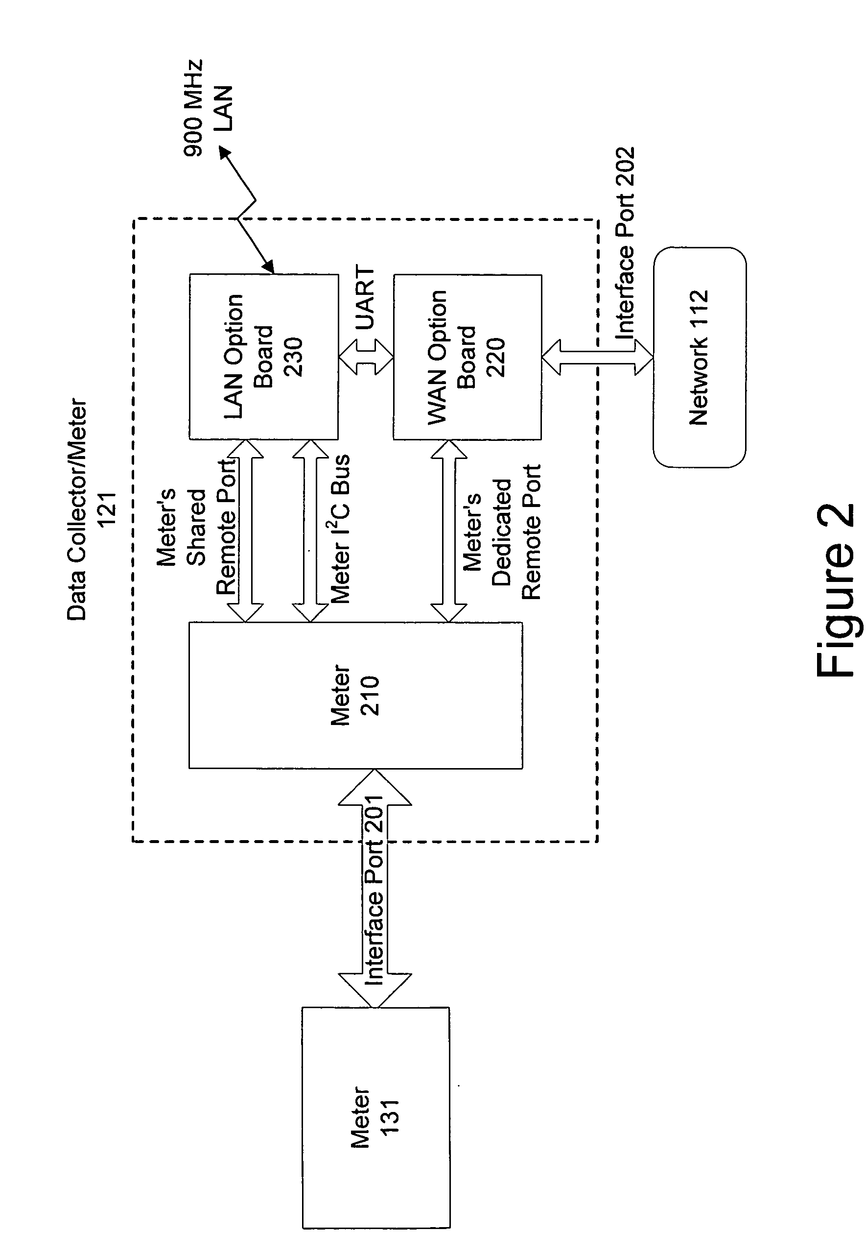 System and method for efficient configuration in a fixed network automated meter reading system